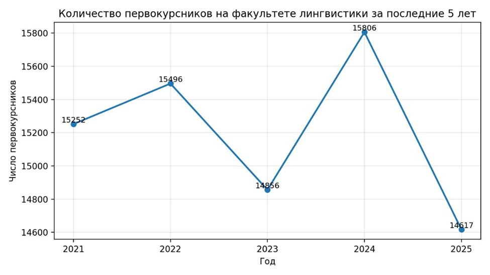 Источник: создано при помощи нейросети Julius