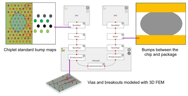 3D-моделирование межсоединений.