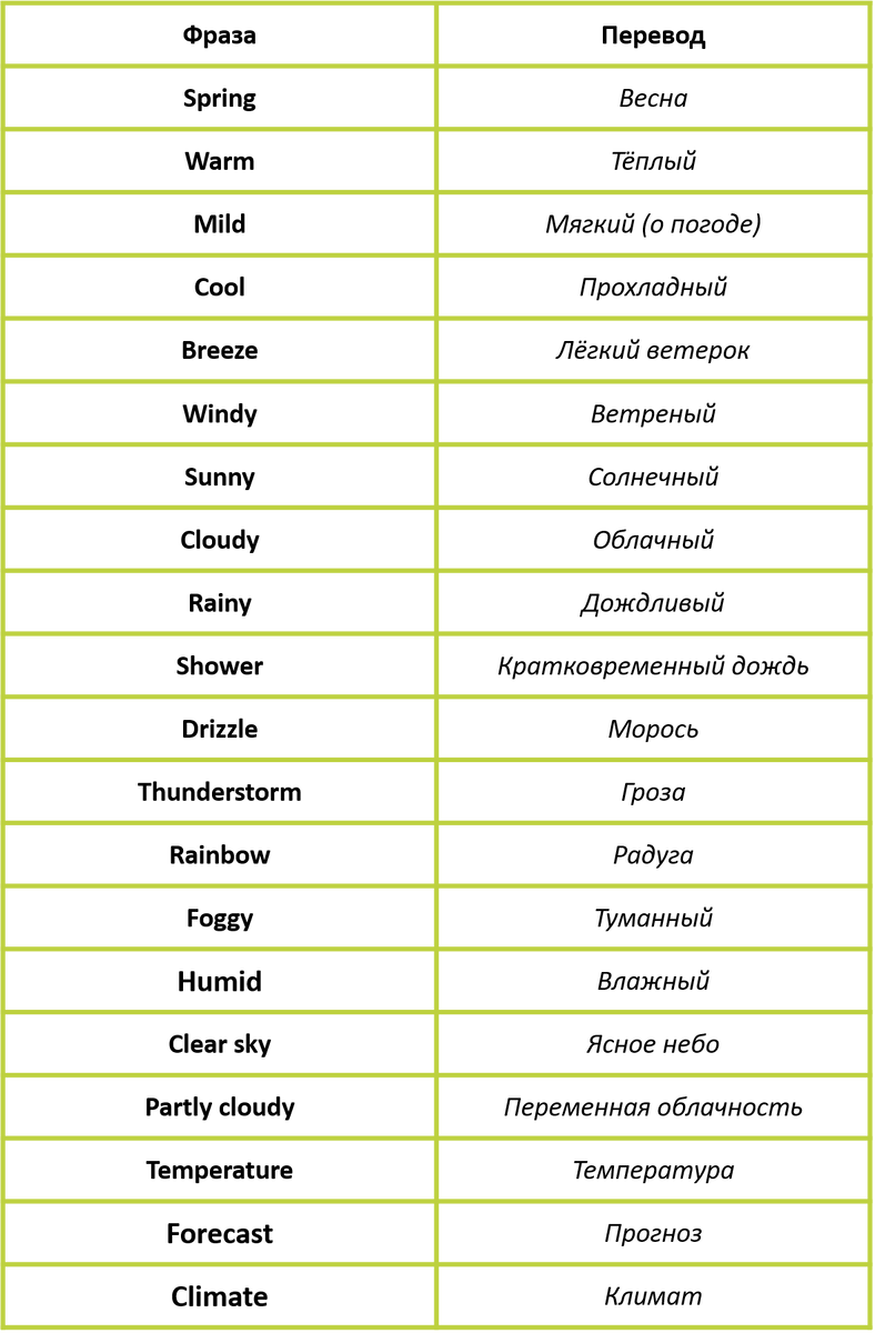 Изображение: Family English