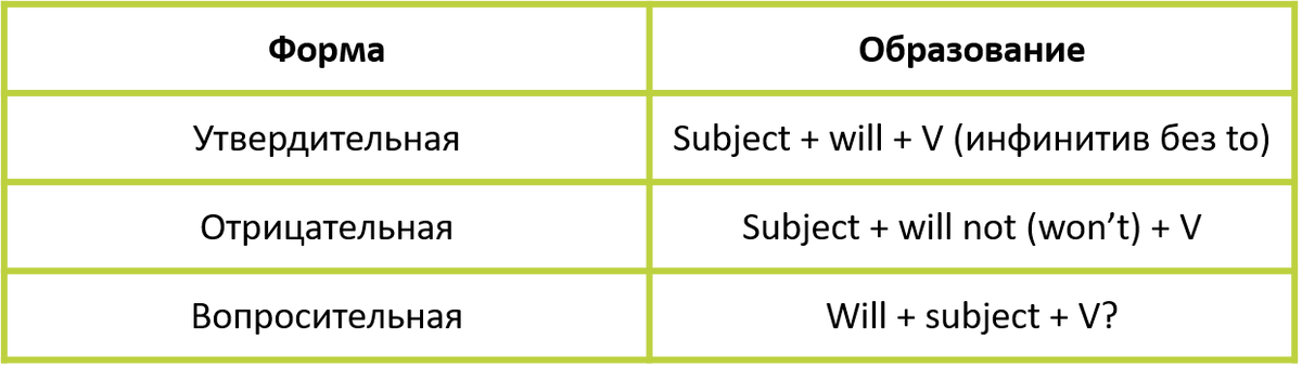 Изображение: Family English