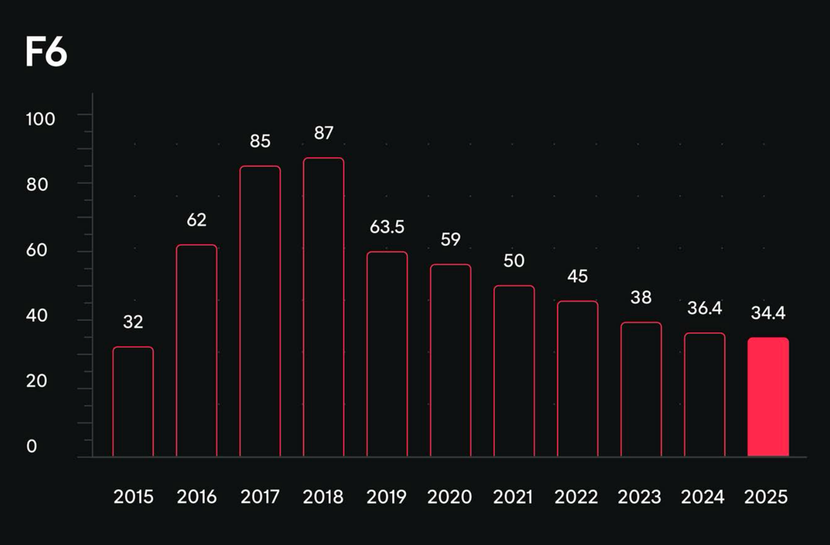 
Объем рынка онлайн-пиратства (только пиратские порталы) в млн $