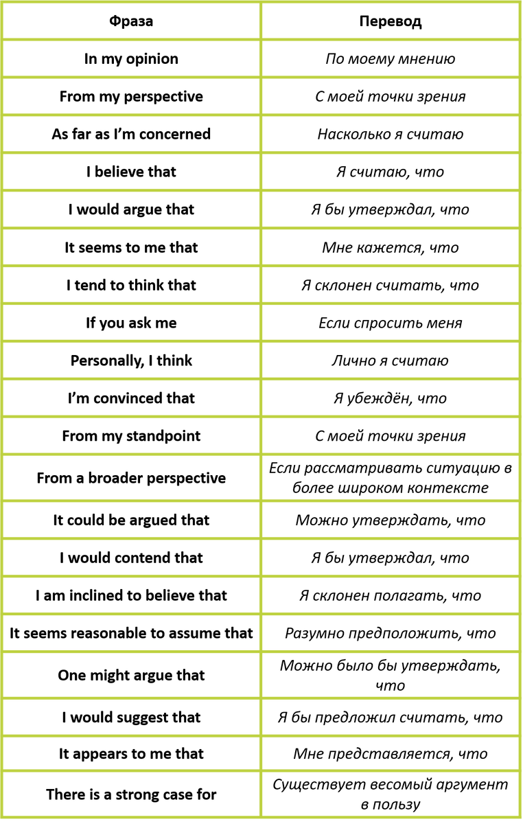 Изображение: Family English