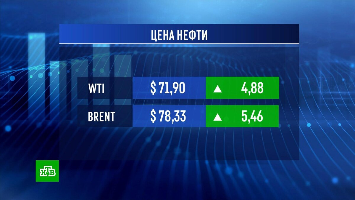    «Ценовое ралли»: мировые рынки поразила ближневосточная лихорадка