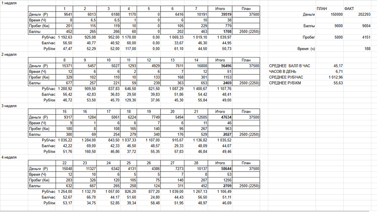 Цифири, цифири, цифири...