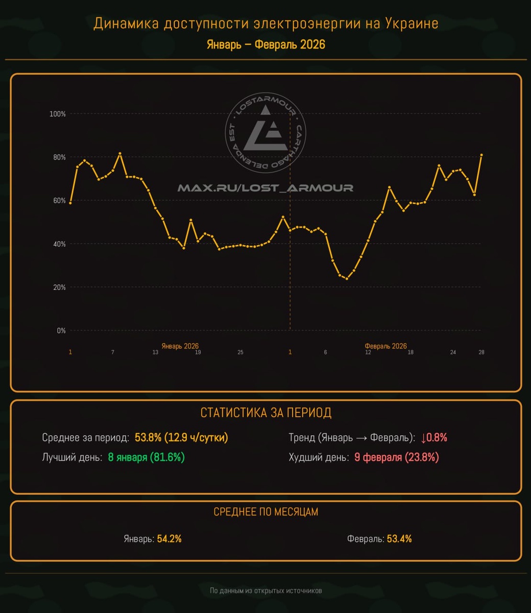    Инфографика с Telegram-канала Мир сегодня с "Юрий Подоляка"