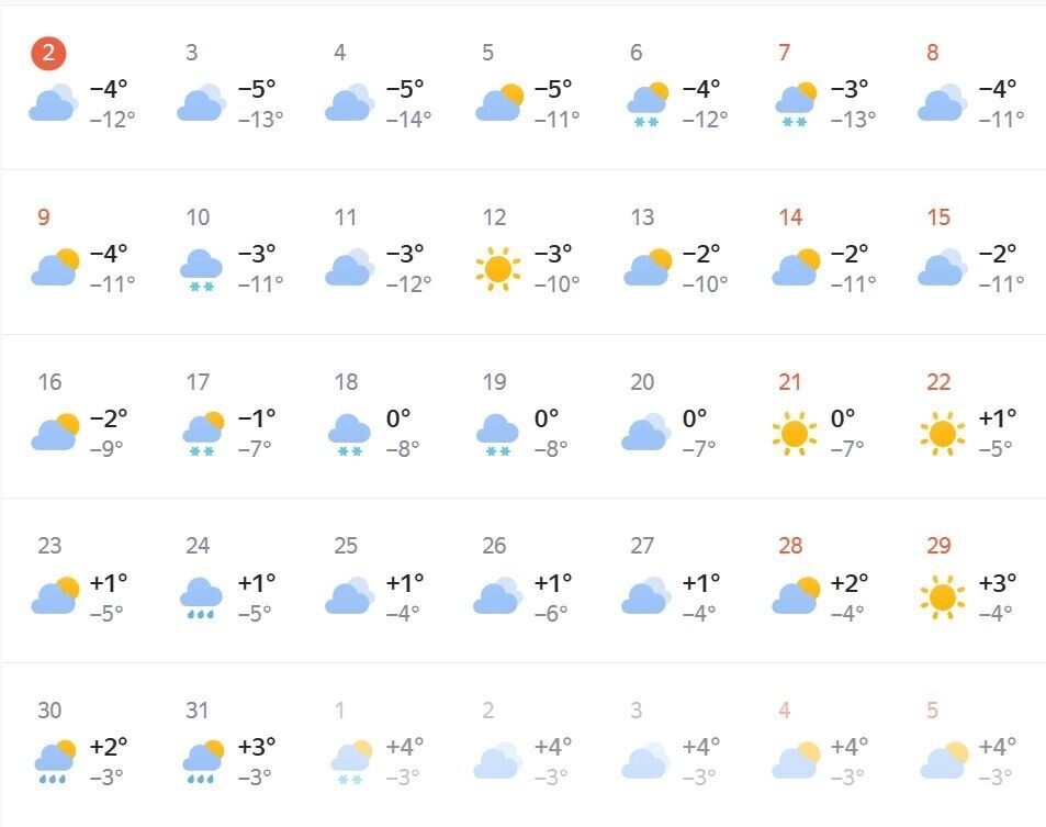   Прогноз погоды на март-2026 в Новосибирской области    Яндекс.погода