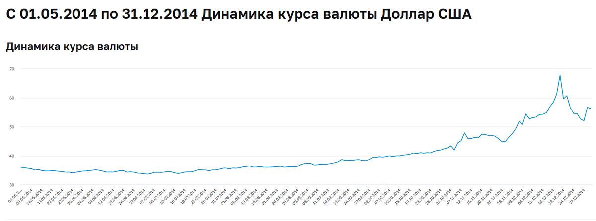 Скрин с официального сайта ЦБ РФ.