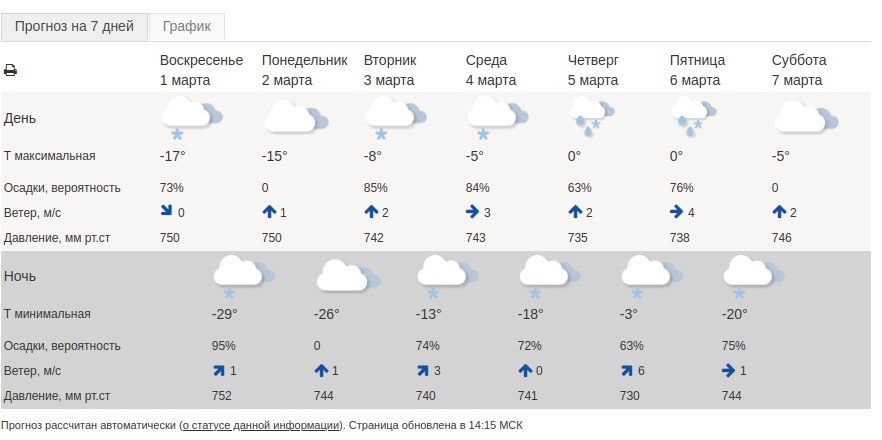 Скриншот: meteoinfo.ru