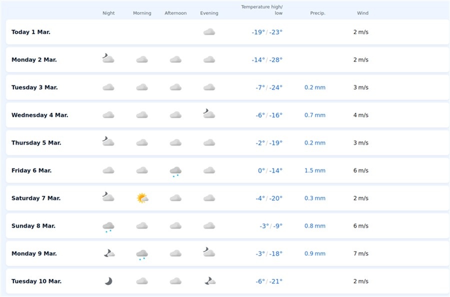 Скриншот: yr.no