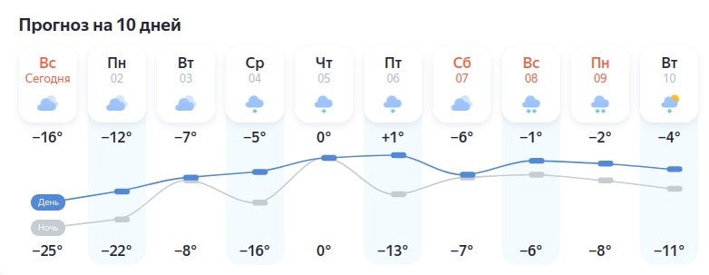 Скриншот: Яндекс.Погода