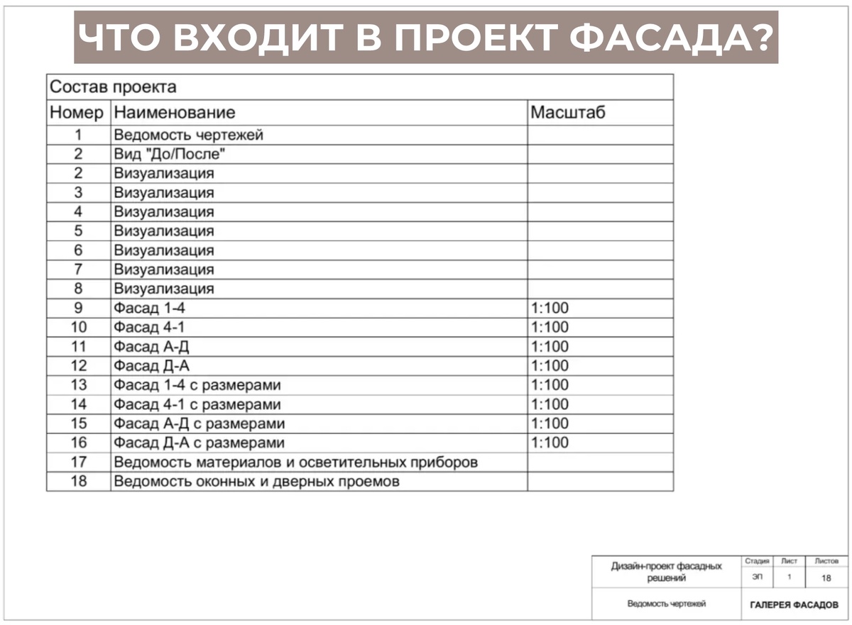 Лист 2 "Состав проекта" студии современного дизайна фасадов ГАФА