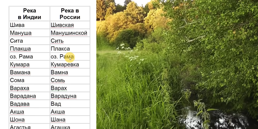 События индийского эпоса происходили на территории России?