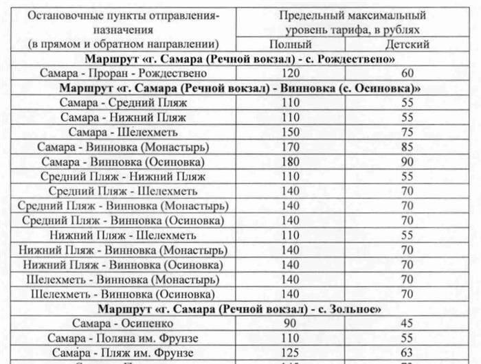   ФОТО: пресс-служба правительства Самарской области