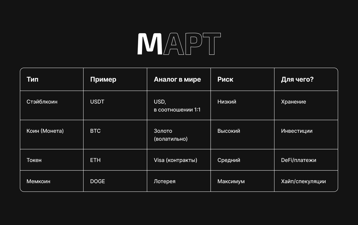 Таблица с видами крипты