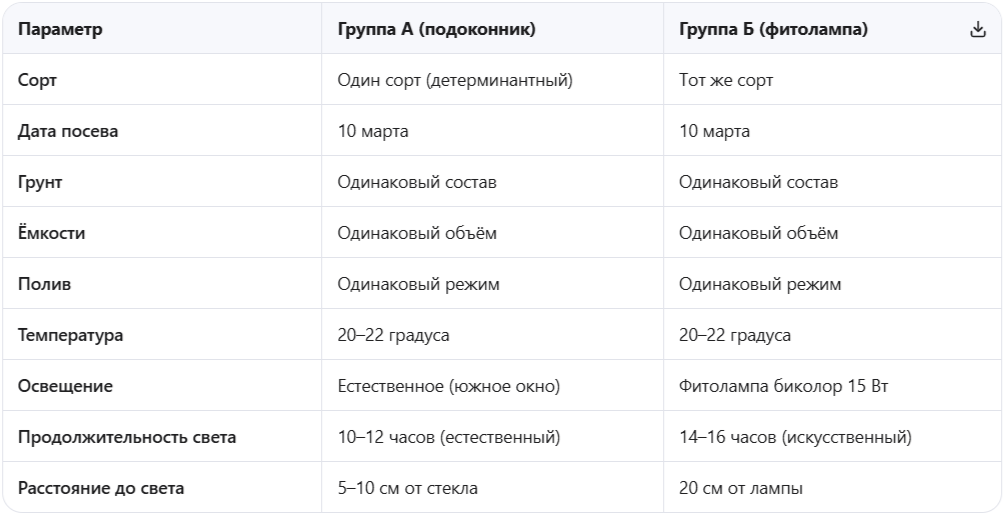 Параметры эксперимента
