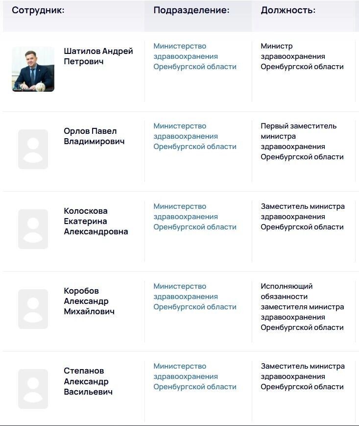    Структура Минздрава Оренбуржья   Минздрав Оренбуржья