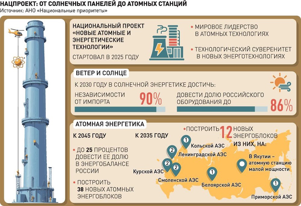    Инфографика "РГ" / Антон Переплетчиков / Тамара Михайлова