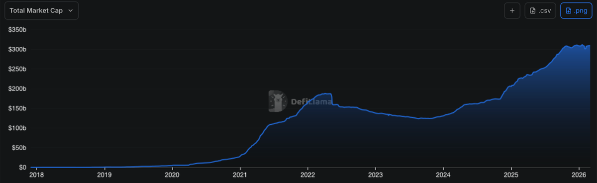    Капитализация сферы стейблкоинов