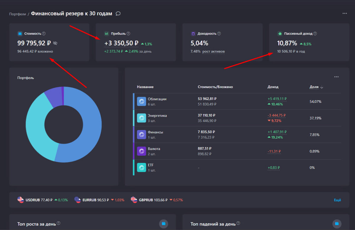 аналитика с платформы Snowball Income