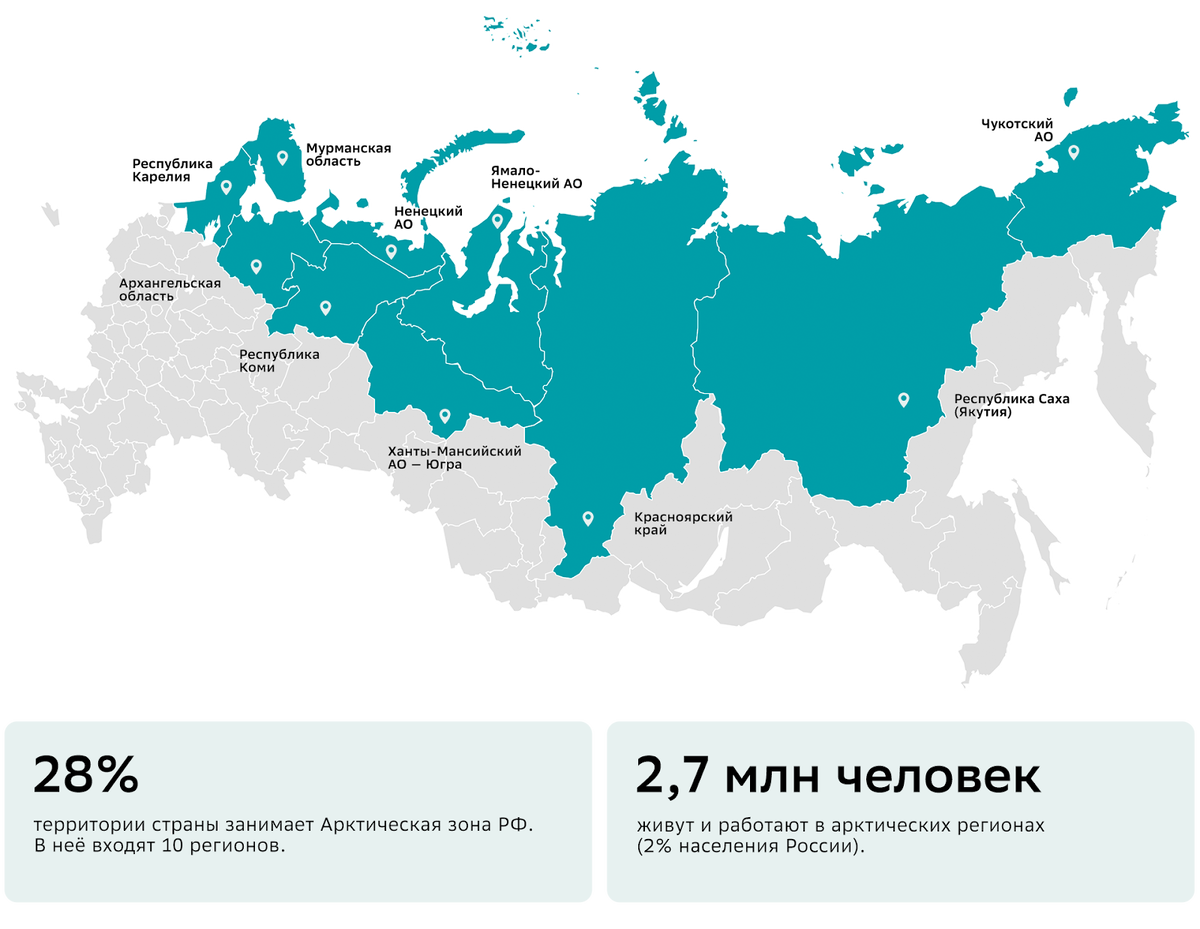 Источник: СберПро