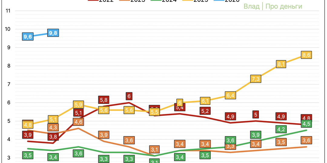 Какие дивиденды заплатит Хедхантер?
