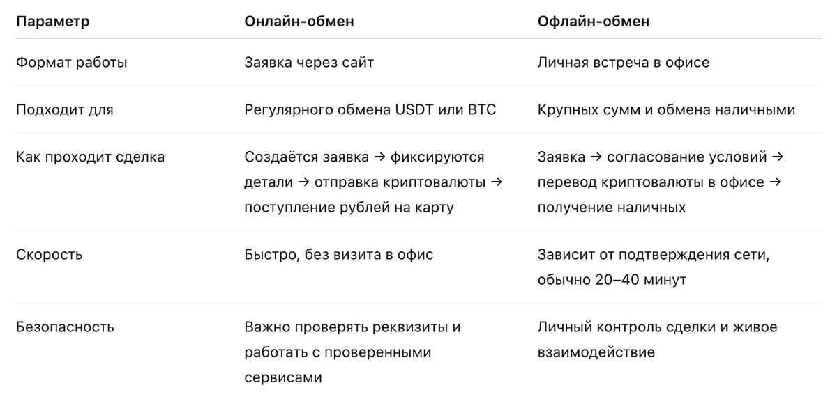 Онлайн vc офлайн