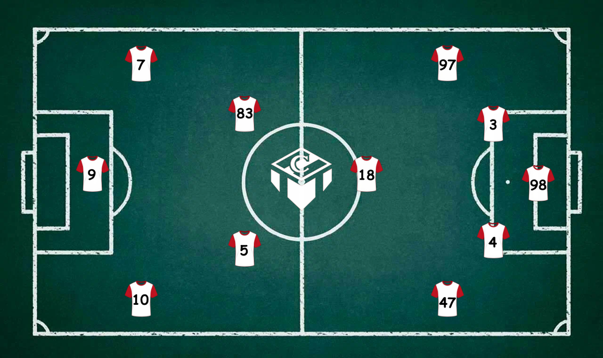 98-Максименко, 3-Ву, 4-Джику, 97-Денисов, 47-Зобнин, 18-Умяров, 83-Жедсон, 5-Барко, 7-Солари, 10-Маркиньос, 9-Угальде.