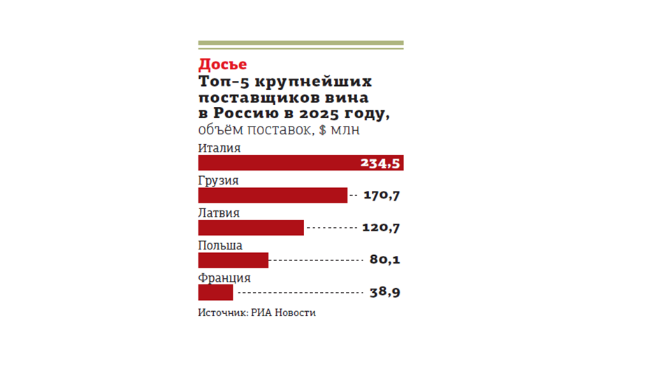    Алкогольная независимость Автор фото: "ДП"