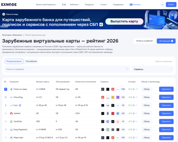 Мониторинг виртуальных карт Exnode