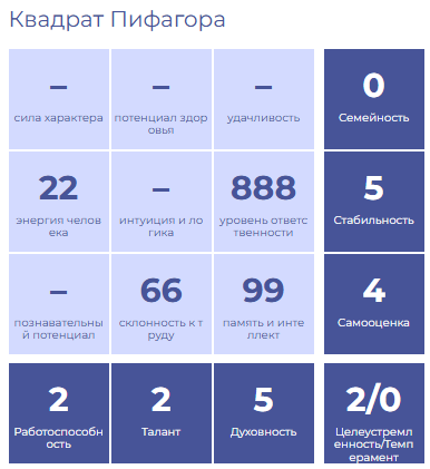 Пифагор 09.09.2006