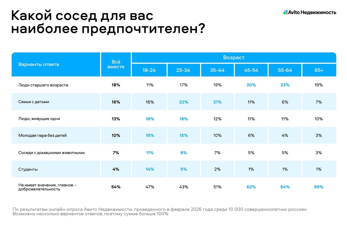 Фото: Авито Недвижимость  📷
