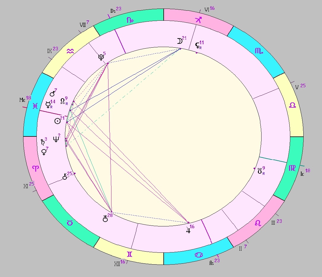 Картинка на 12.03.2026 12:00 НН по Московскому времени, сделана при помощи астропрограммы Стелла