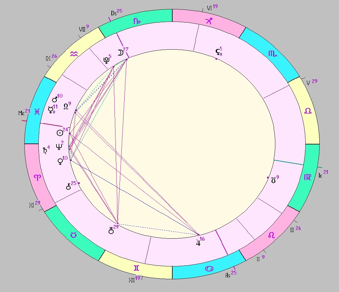 Картинка на 14.03.2026 12:00 НН по Московскому времени, сделана при помощи астропрограммы Стелла
