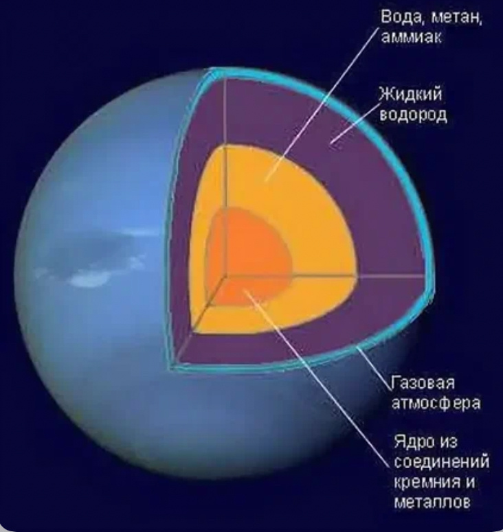 Слои