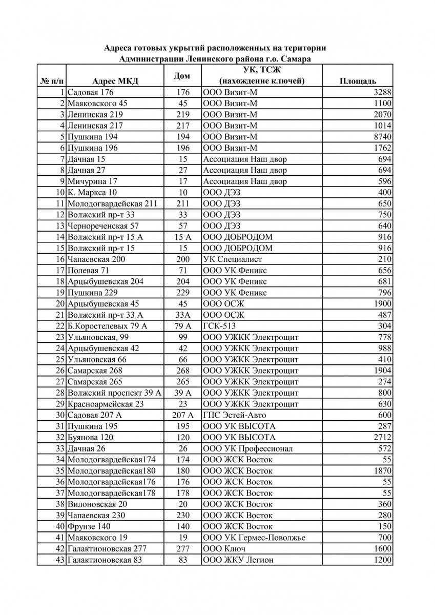    Фото: администрация Самары
