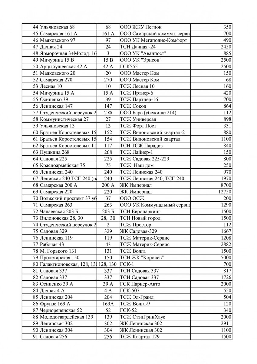    Фото: администрация Самары