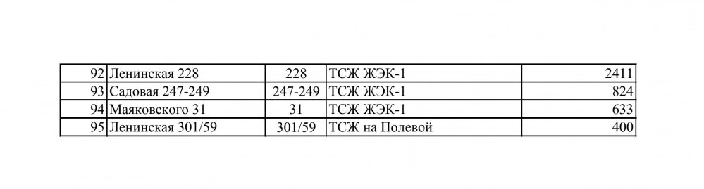    Фото: администрация Самары