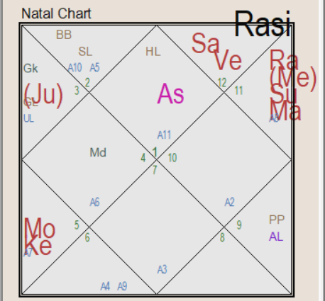 вопрос: кем буду работать на новом месте