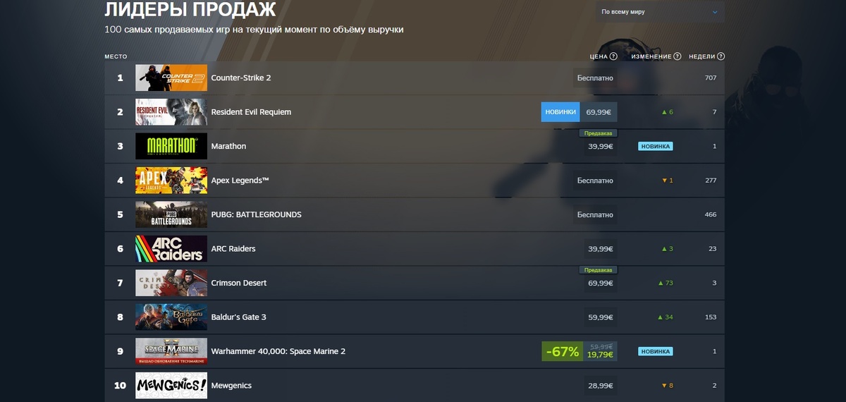 Фото: скриншот Steam