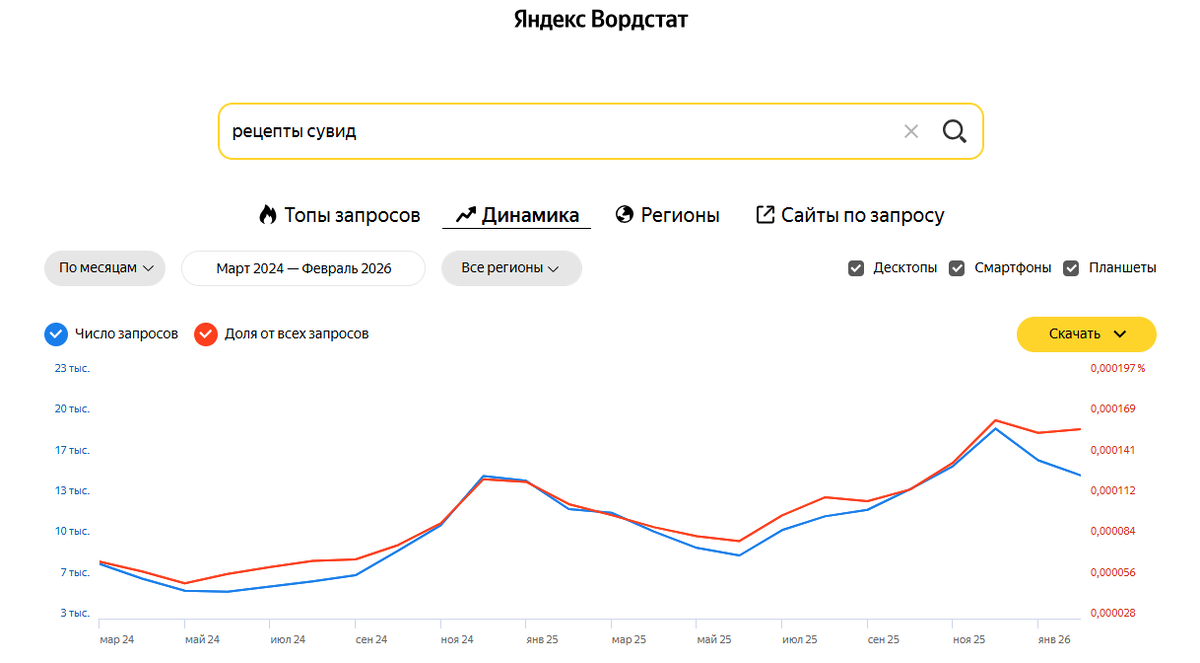 Они ищут гарантию результата.
