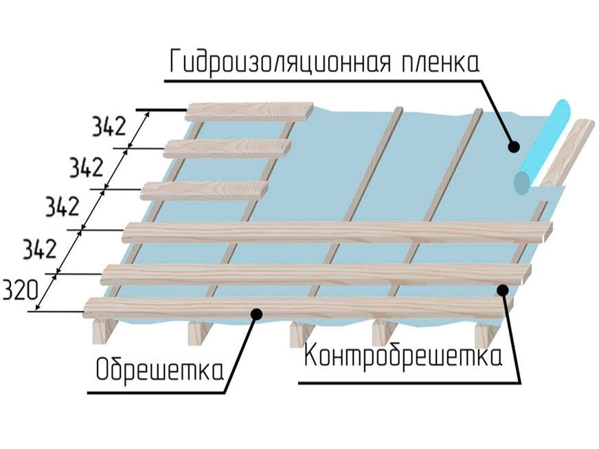 Схема шага обрешетки -342 мм. 