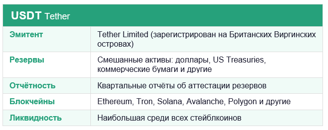 USDT Tether