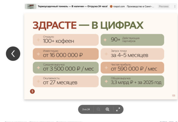 Источник: Франч Саммит