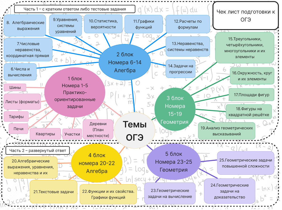 Чек-лист подготовки к ОГЭ