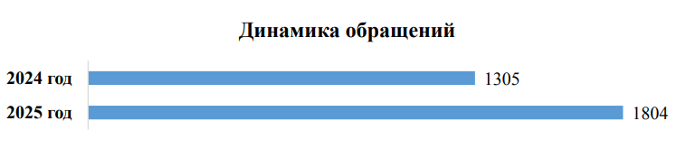    © Уполномоченный по правам человека в Пермском крае