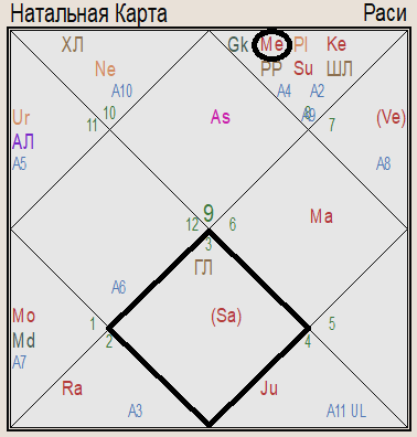 Карта рождения