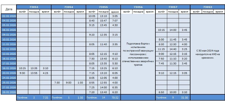 Полёты опытных самолётов в феврале 2026 года