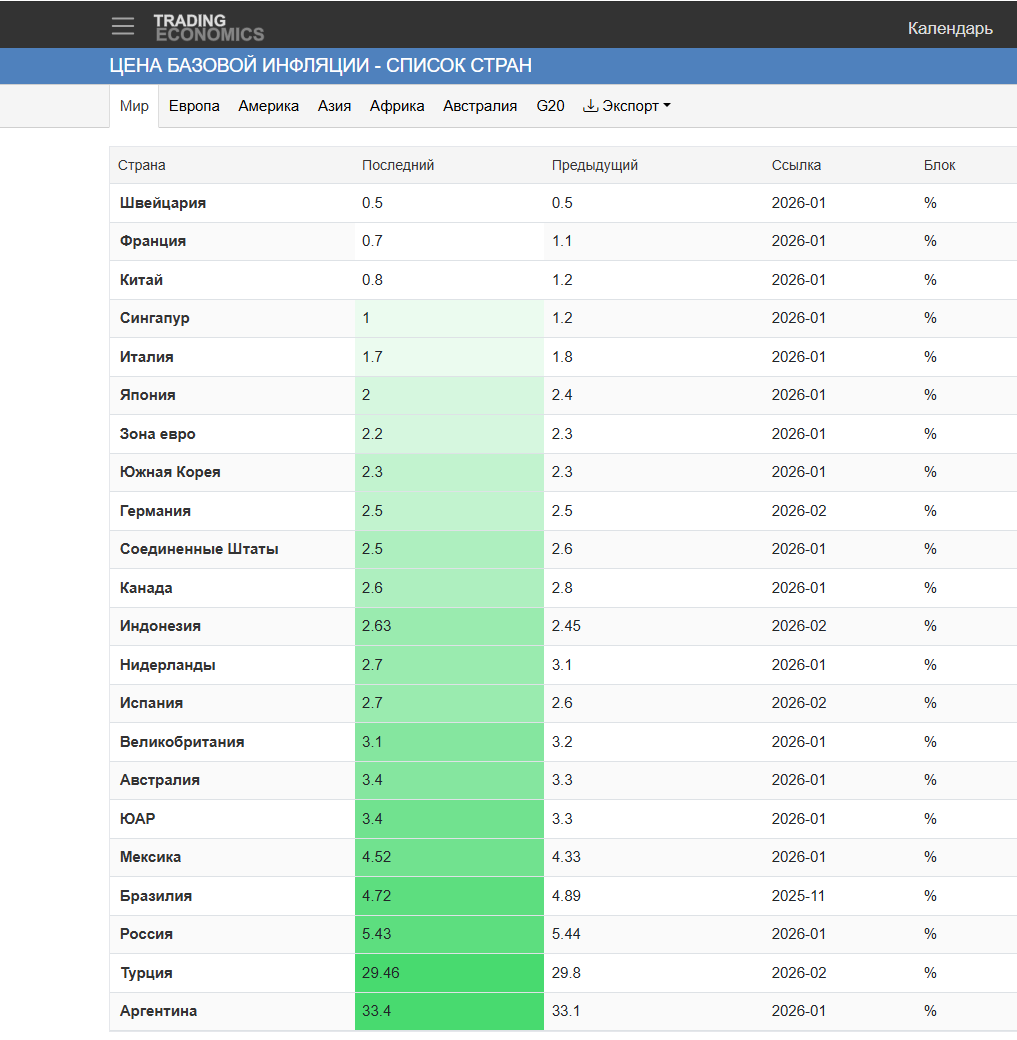 Журнал - эксперт Copyright ©2026 TRADING ECONOMICS All Rights Reserved