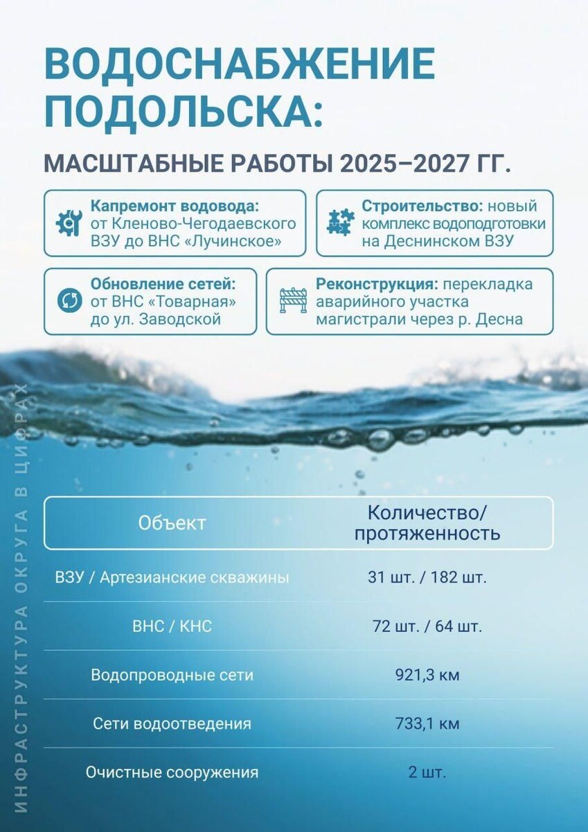     Пресс-служба администрации г.о. Подольск