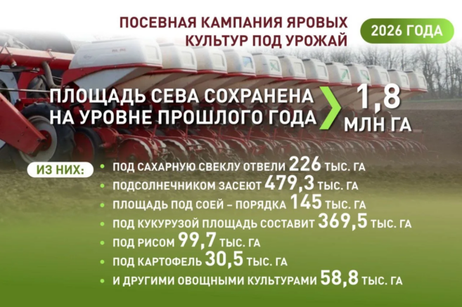    Пресс-служба администрации Краснодарского края